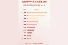 抖音发布春节数据报告 健康相关祝福视频最多图片