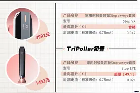 9款美容仪测评：初普、MeSmooth等产品表面温升超限图片