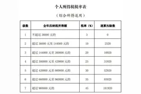 退钱啦！下月起开始办理！去年有人退了4000元图片