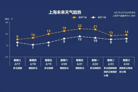重要提醒：今天上班！周六是工作日！天气、交通、防疫小提示来了→图片