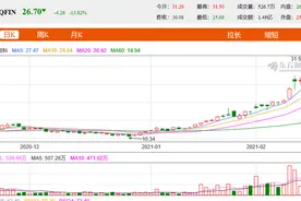 互金概念股发生了啥：360数科、信也科技今年以来涨逾1倍图片