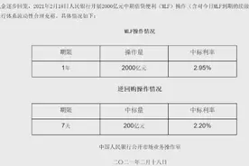 罕见！节后首日央行回笼资金2600亿 资金利率上行债市承压图片