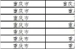 重庆增设7个高职（专科）专业，2021年开始招生图片