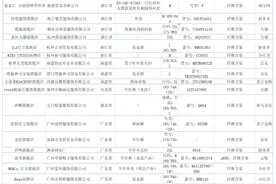 这些服装不合格，很多你可能买过图片