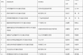 广东获批10个国家重点实验室图片