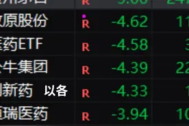 中国财富报道｜牛年首个交易日，外资疯狂扫货！近九成个股上涨视频封面