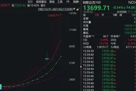 介绍一只全球硬科技的指数——纳斯达克100指数图片