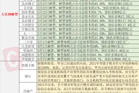 2月19日投资避雷针：三六零将迎来超700亿元的巨量解禁图片