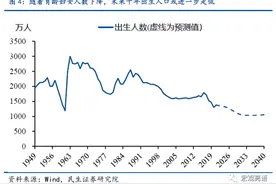 国家放大招！东北全面放开生育限制？二胎概念掀起涨停潮图片