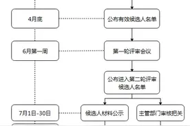 院士如何产生？评选流程并不简单图片