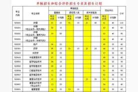潍坊护理职业学院2021年单独招生和综合评价招生共计1500人图片