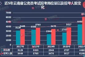云南2021年省考计划招录公务员6146人 专家分享了这些招录数据……图片