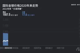 新华财经｜银价上下翻飞 白银牛年迎牛市？图片