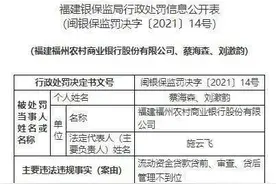 福州农商银行违法遭罚50万 流动资金贷款管理不到位图片