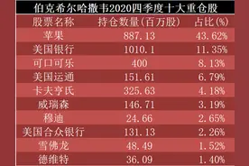 巴菲特、达利欧、张磊、景林等顶级投资人最新持仓变动图片