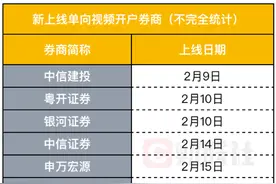 券商全力备战单向视频开户！8家火速上线，11家承诺上线时间，已试点的全面优化，客户直呼太方便图片