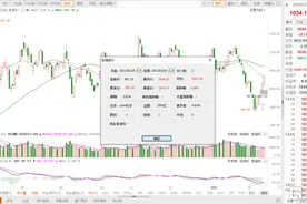 斯达半导(603290.SH)上市不到1年，股价暴涨20倍！国产替代已成为关键图片
