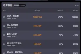 春节档“黑马”出没，华强方特闷声发大财，上市路却磕磕绊绊「新三板的人和事系列专题（八十三）」图片