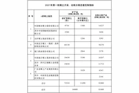 今年首批稀土开采冶炼指标下发，中重稀土开采指标再度放宽图片