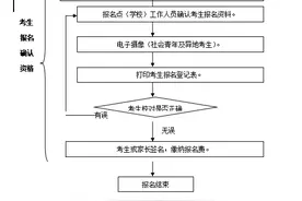 今年茂名中考报名将于3月上旬开始，有哪些注意事项？速看图片