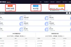 又疯了！比特币涨破53000美元，24小时10万人爆仓，近30亿资金灰飞烟灭，发生了什么？图片