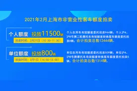 快讯！上海2月份拍牌下周六举行，警示价89500元图片