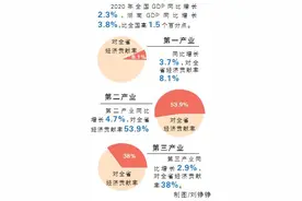 湖南GDP增速居全国“十强”第一图片