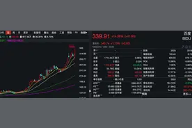 被遗忘的百度又回来了！股价一飞冲天，3个月市值暴增4500亿元！aLL in智能汽车，这次真押对了？图片