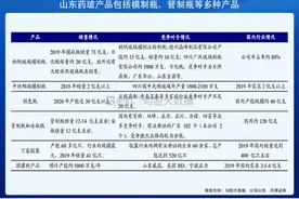 药用玻璃龙头可以上车了吗？图片