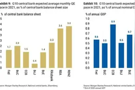 高盛：为什么说铜面临历史性短缺图片