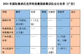 保送清北！广东10名学生拟入选五大学科竞赛国家集训队图片