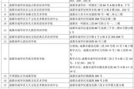 家长请收好！成都市成华区校外培训机构白名单来了图片