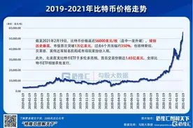 疯狂！比特币市值破万亿！交易平台被挤爆，矿机遭疯抢，英伟达都“给跪了”图片