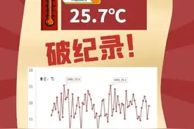 热到破70年纪录！河南气温还会飙升！下周天气更刺激……图片