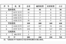 中国民航引进飞机数断崖式下跌，空客笑、波音哭、国产客机崛起图片