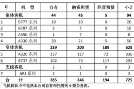 中国民航引进飞机数断崖式下跌，空客笑、波音哭、国产客机崛起图片