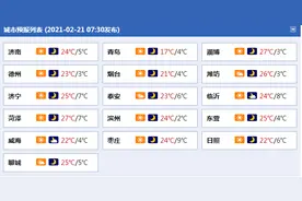 山东发布寒潮蓝色预警 今天夜间开始最高气温降幅达14～18℃图片