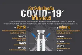 泰国：为在泰国的每个人提供新冠疫苗接种图片