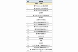 厦门校外培训机构黑名单白名单公布 速度收藏图片