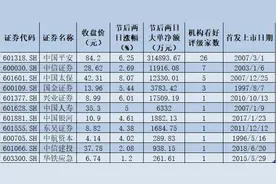 仓位转换，非银金融行业成存量资金首选图片
