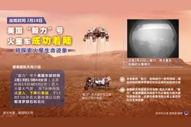 专家分析：中、美、阿三国同时探测火星，各国技术有何特点？图片