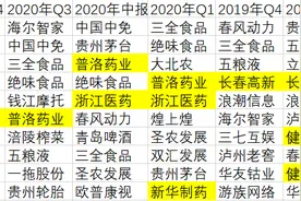 单飞后业绩跑输基准，华安这位独管基金才8个月的新生代一口气要吸金180亿？图片