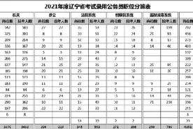 公务员“省考”25日开始网上报名图片