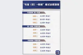 什么是“院校专业组”？新高考填报模式了解一下图片