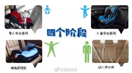 小朋友乘车请记住安全带使用的“四个阶段”