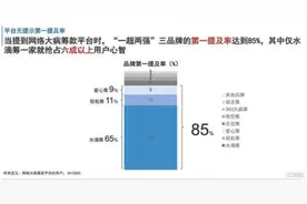 水滴公司再传IPO，腾讯追投1.5亿美元图片