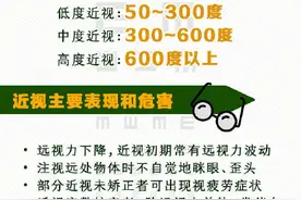 我国中小学生近视率近六成，这四点是主要诱因图片