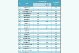 今明两日高考补报名！3月3日至5日单招、综招填报志愿图片