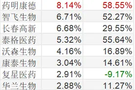 今日上市ETF | 核心抱团股不香了？跟踪生物医药和沪港深500的ETF上市即应声下跌图片