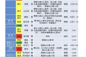 最新路况：哈同高速哈尔滨、佳木斯段封闭图片